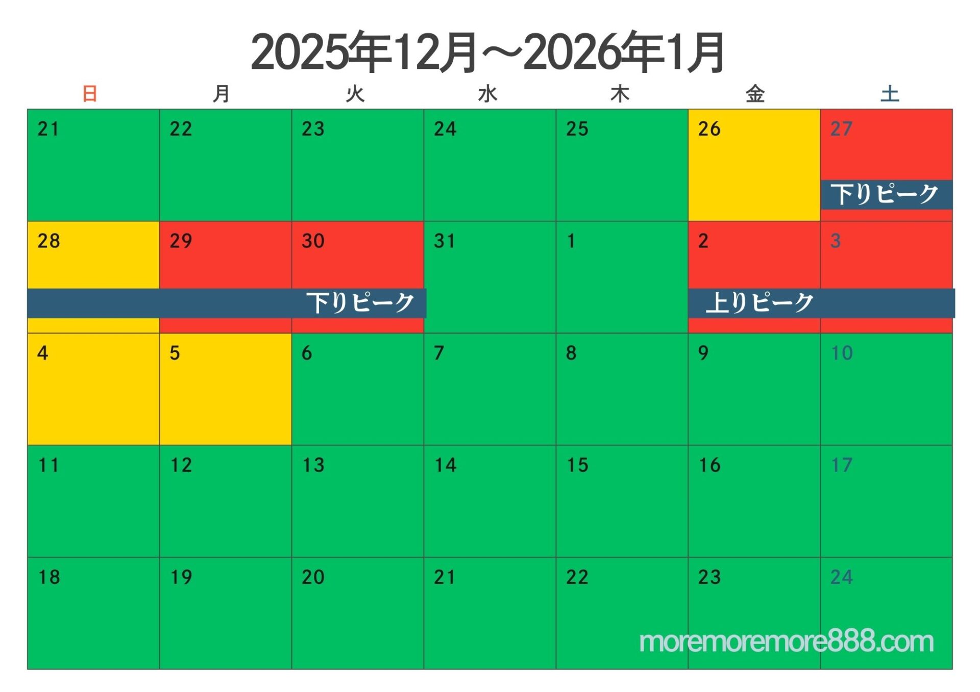 山陽道　渋滞予測カレンダー　画像