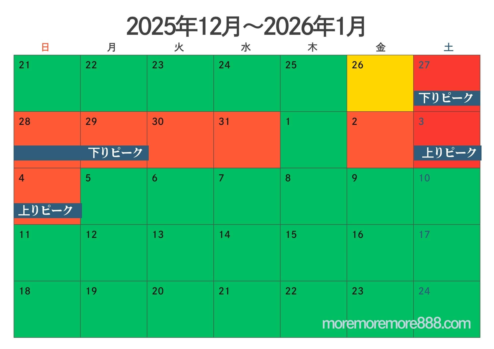 東海道・山陽新幹線 混雑予想カレンダー　画像