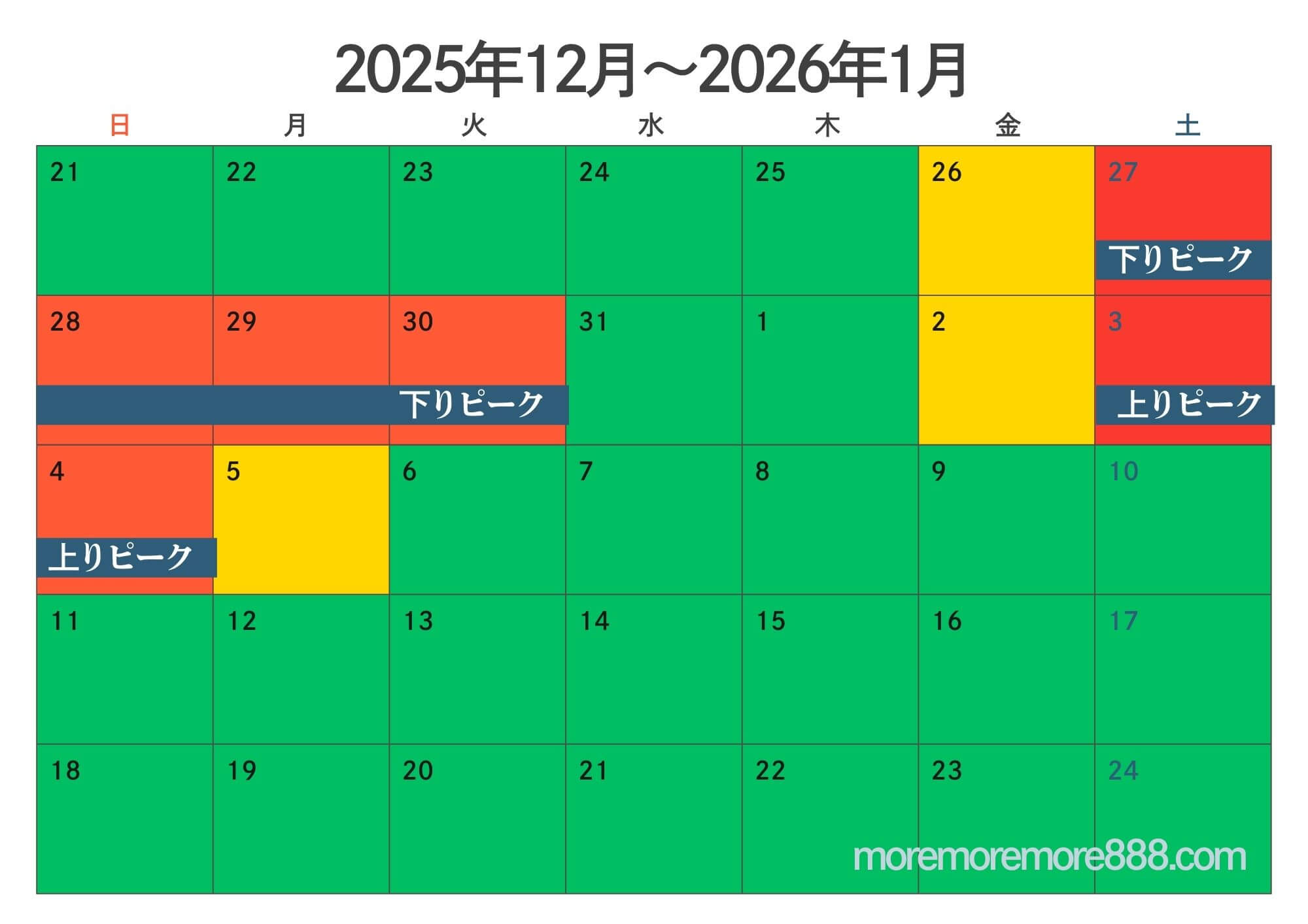 年末年始　新幹線　自由席 混雑予想カレンダー　画像