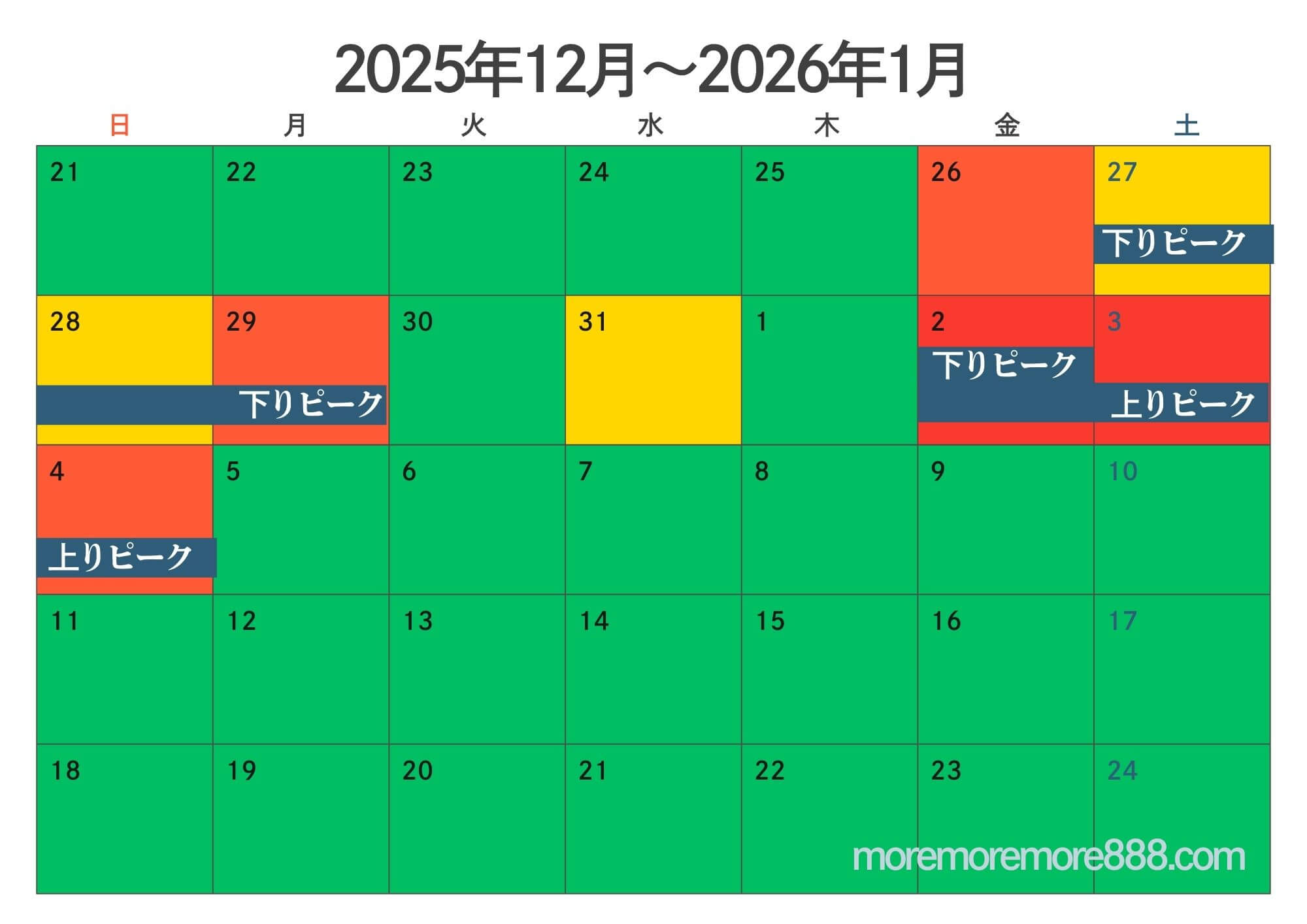 九州　渋滞予測カレンダー　画像