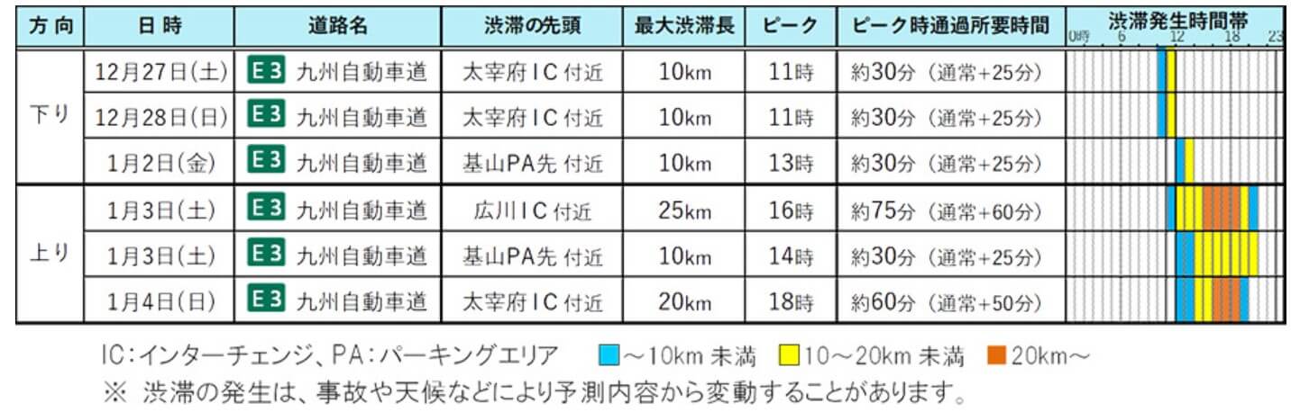 九州　渋滞予測カレンダー　画像