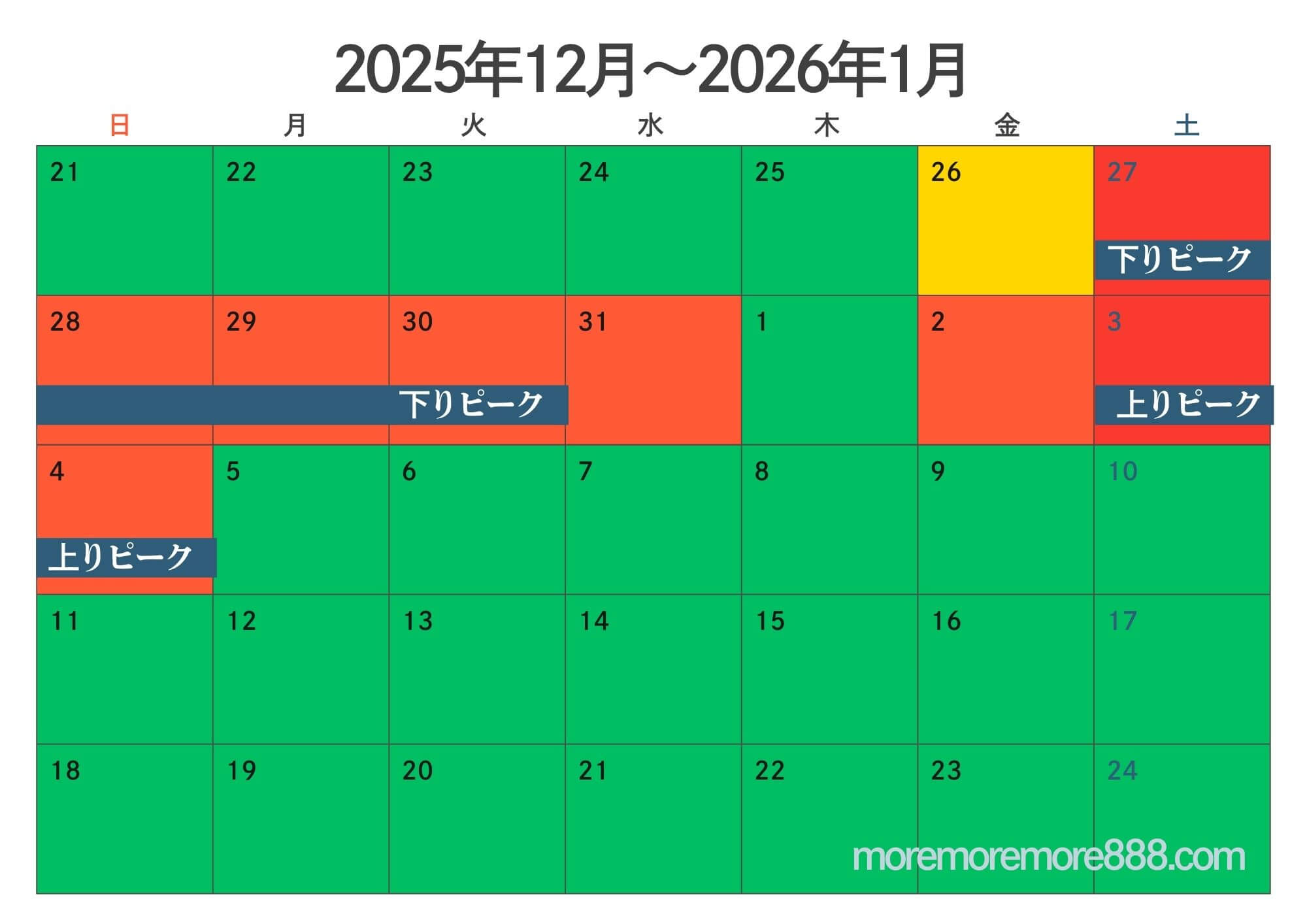 東北・北海道・山形・秋田新幹線 混雑予想カレンダー　画像