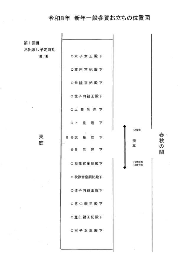 2026年 一般参賀 第1回 並び順 画像