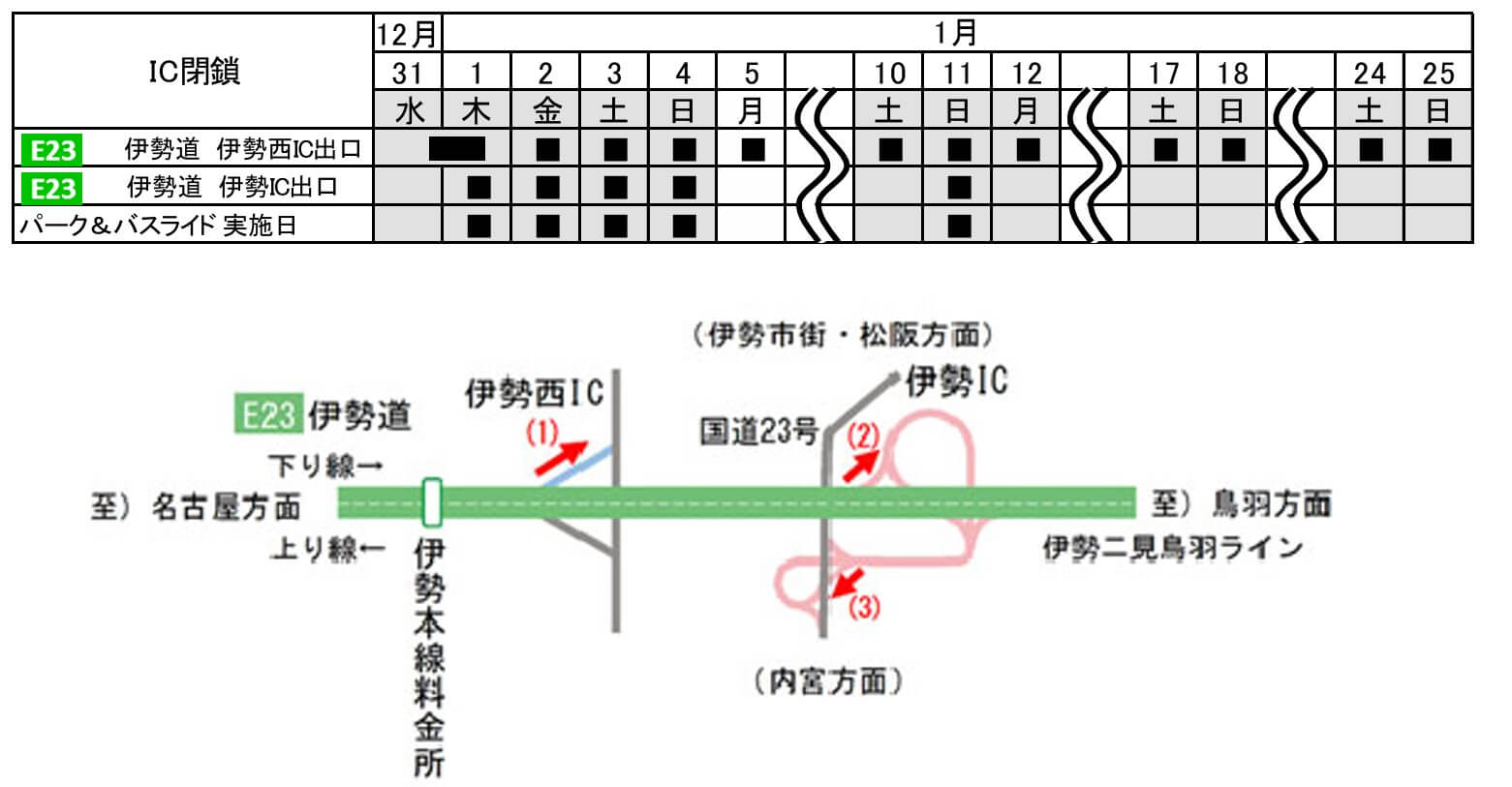 伊勢神宮 年末年始 パーク&バスライド 画像