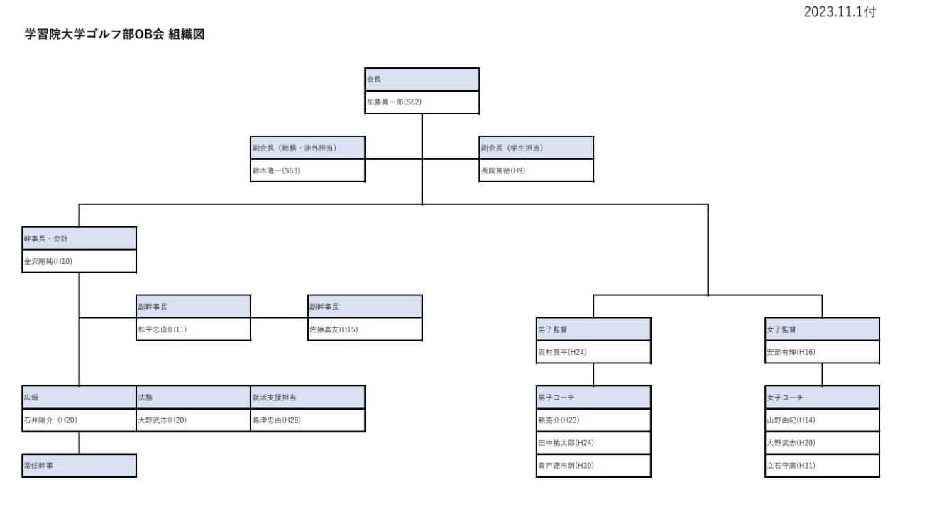 佳子様の花婿候補 島津忠由 ゴルフ部OB就活支援担当 画像
