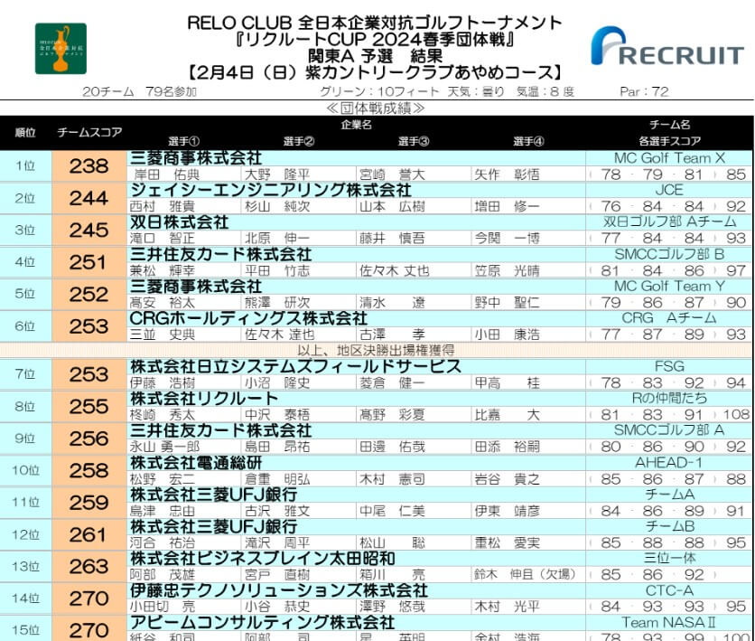 佳子様の花婿候補 島津忠由 ゴルフコンペ画像