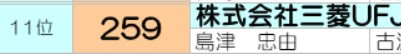 佳子様の花婿候補 島津忠由 ゴルフコンペ画像